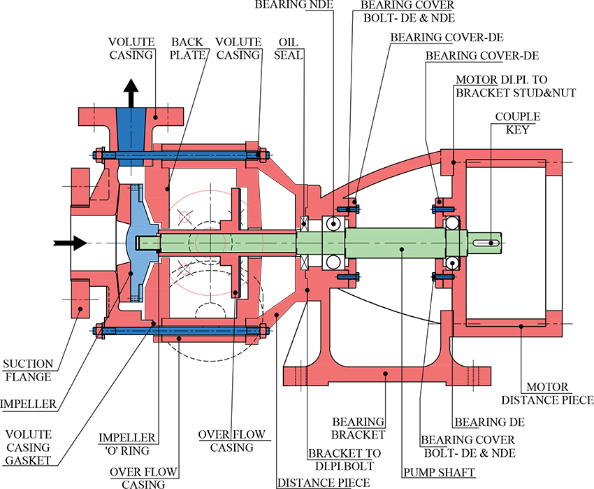 VERTICAL SEAL / GLAND LESS PUMP PRIMING CHAMBER